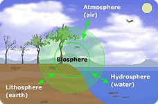 lito-hydro sfera